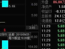 深康佳股票（什么是委托以卖方成交？）