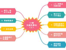 头脑风暴播出时间，头脑风暴的参与好处？