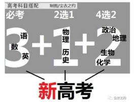 学者称未来高考将不复存在（2025高考分科吗？）