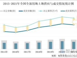 土地供求网？2021年全国土地收入排行榜？