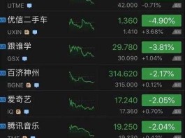 谷歌股票 互联网股票龙头股？