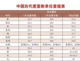 货币换算 中药里的一两、一钱，和现在的一克、一千克是怎么样换算的？