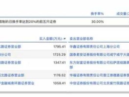 东亚前海证券 东亚前海证券上海分公司游资席位？