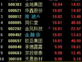 和讯股吧？请问哪个网站的财经信息比较全面，特别是上市公司和行业的信息？