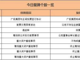 股票复牌，请问股票复牌是什么意思？