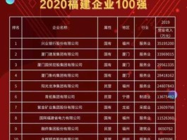 冠福家用吧 泉州纳税企业排名？