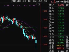 002273股票（光伏预增2668%是哪只股票？）