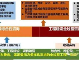 咨询项目（光伏项目全过程咨询服务内容有哪些？）