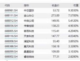 000688股票，含稀有金属锌的股票有哪些？