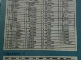 山东生活频道节目表（FM所有频道列表详细分类？）