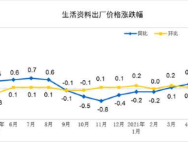 中国5月cpi（5月cpi和ppi数据什么时候公布？）