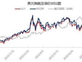 石油价格走势 国际原油下跌到原来的价格，我国成品油回到原来的价格了吗？