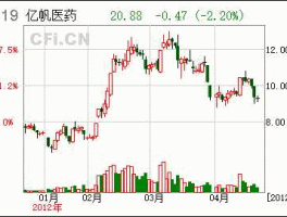 鑫富药业股票 002019会退市吗？