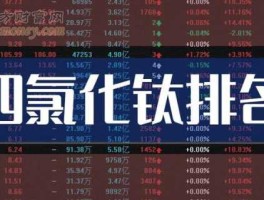 002145股票（甘肃东方钛业是国企吗？）