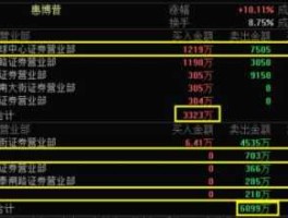 股票002554（华油惠博普是国企吗？）
