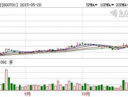 002711，澳门信和机械制造2025股票代码？