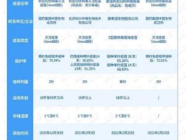 中国新冠疫苗9月上市？中国疫苗都哪些单位？