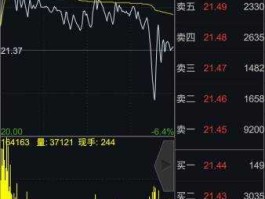 601390？股票都在涨为什么601390不涨？