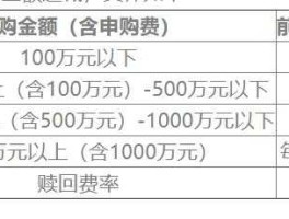 华夏基金赎回费率（华夏基金有后端收费的吗？）