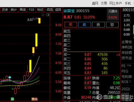 股票600161？股票有什么板块属于生物医药？