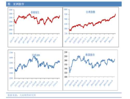 002440？润土股票历史最低价？