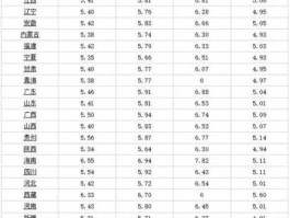 93油价调整新消息（93油价调整最新消息今天？）