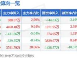 002990（880494板块有哪些股票？）