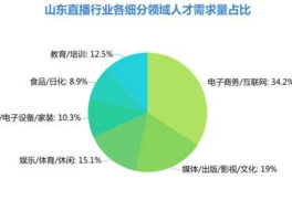 电商主播纳入多地人才政策（直播专业就业前景分析？）