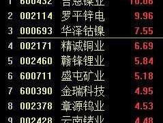 镍概念股（铜业的龙头是哪几个股？）