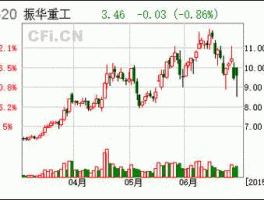 600320股票（振华港机为什么改名？）