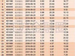 中国十大银行股票排名（十大银行股票排名榜）