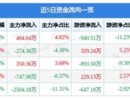 股票002378 章源钨业最高股价是1898？