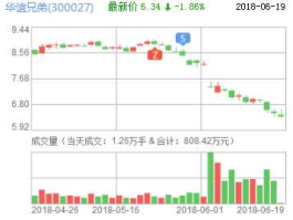 华谊兄弟股票 华谊集团A股？