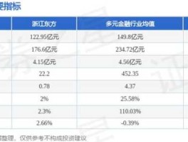 浙江东方股票，东方航空股代码？