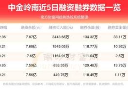 中金岭南股吧 韶关中金岭南是国企吗？