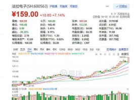 600563股票（新能源汽车股票有哪些？）