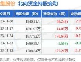 维维股份股票 那些是A股农产品类股票？