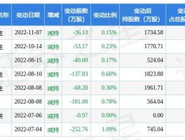 鞍重股份股票，锂电池板块股票有哪些？