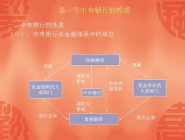 中央银行业务，中央银行的职能有哪些？