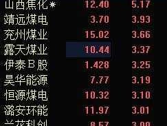 阳泉煤业股票（山西煤炭上市公司有哪些？）