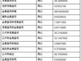 黄金计量单位 黄金重量的5种单位都是什么？