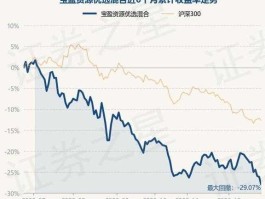 宝盈泛沿海基金（天弘精选混合型证券投资基金是工商银行代销的吗？）