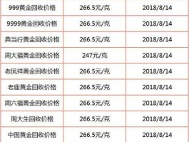 现在黄金回收价是多少钱一克，黄金回收440划算吗？