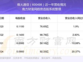 烽火通信股票？烽火通信股票不涨原因？