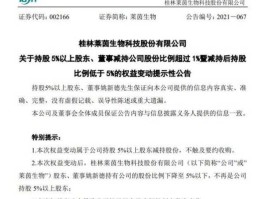002166，莱茵生物002166中签结果出来了吗？