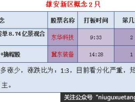 雄安新区股票 雄安新区概念股有哪些？