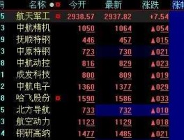 000738股票（航空航天的龙头股票有那些？）