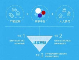 共享？分享与共享的区别？