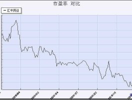 股票600750 藏格药业代码？