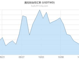 汇率美元新台币（美元与新台币汇率走势）